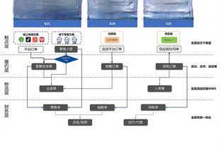 克莱：追梦让阿德巴约打得很难受 我们下半场限制了对手的攻筐